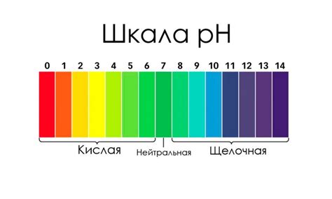 зачем нужны индикаторы кислотности